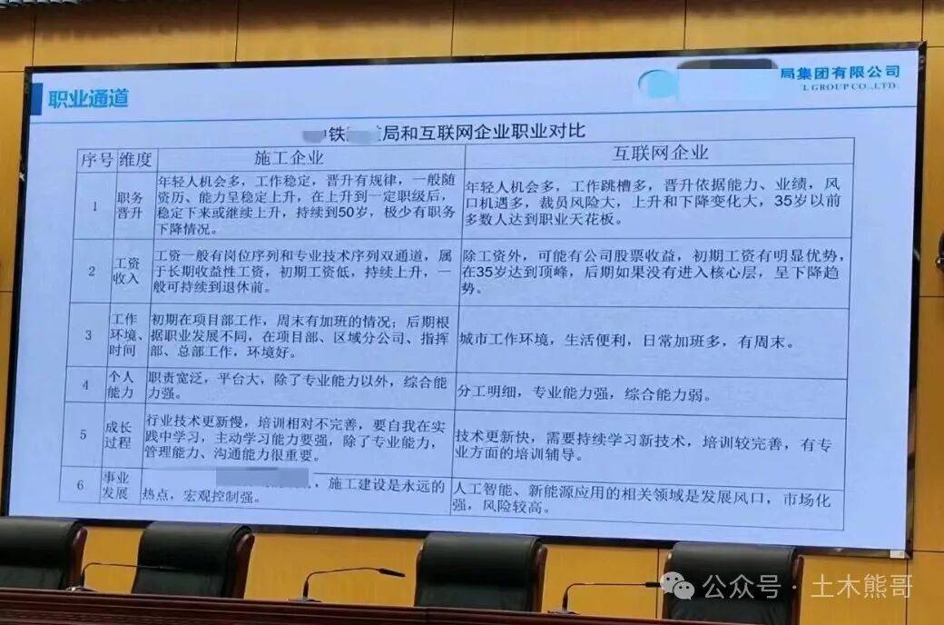 从互联网大厂辞职，准备去中建