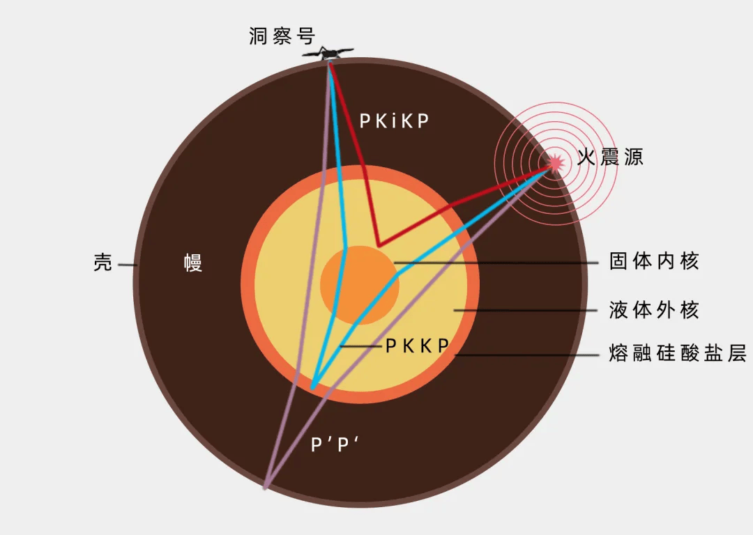 从神话到内核:人类探索火星的颠覆之路