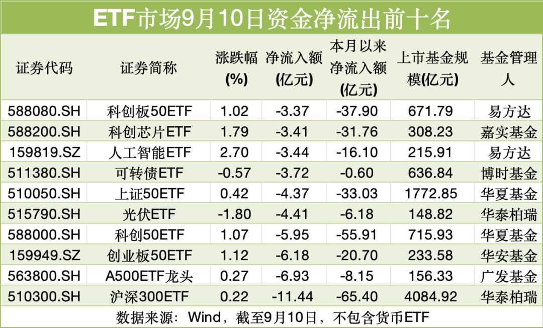 落袋为安，超40亿”跑了”