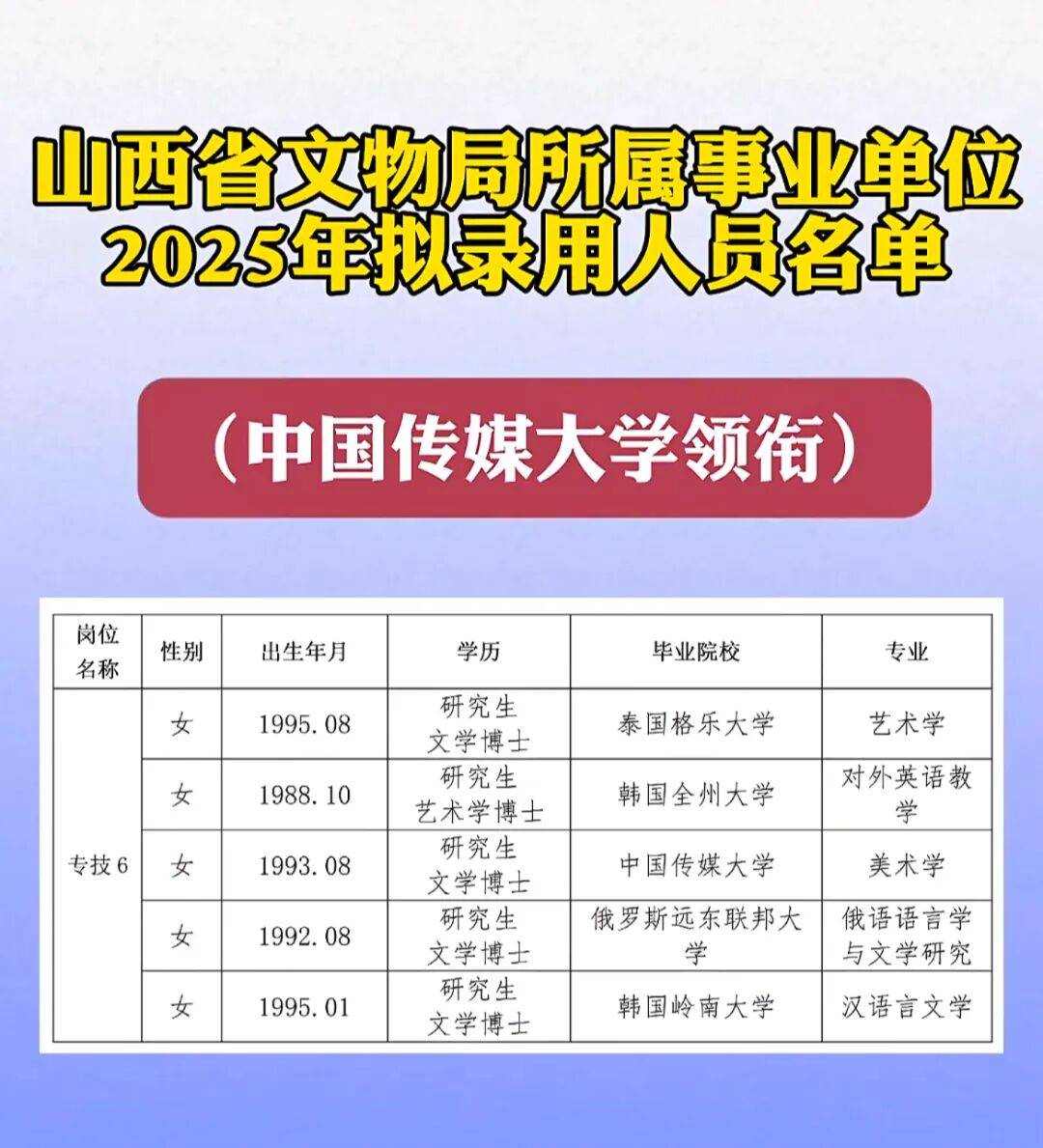 山西博物院拟录用多名海归博士被指“萝卜招聘”？官方通报：不存在
