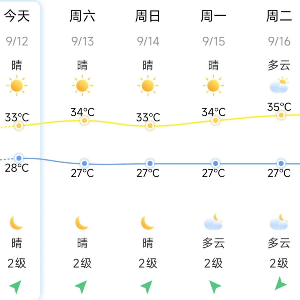 天气预报晋江在线