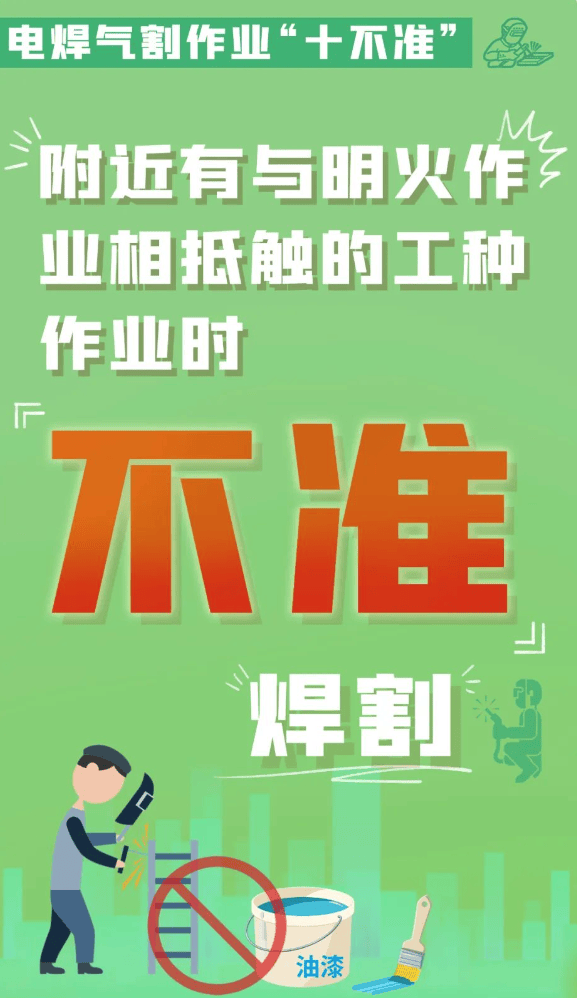 违规动火作业！贵阳白云区3人被处罚！