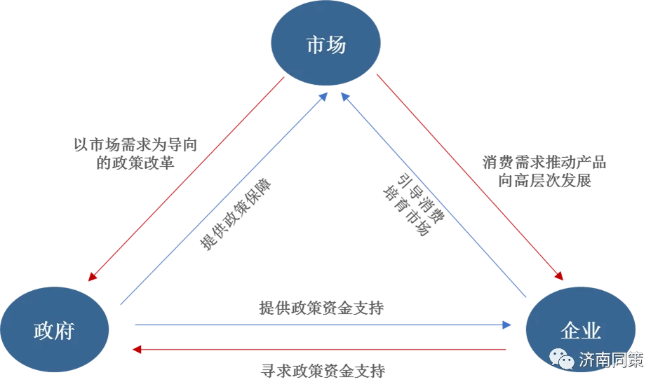 中国康养养老地产市场分析、运营及盈利模式