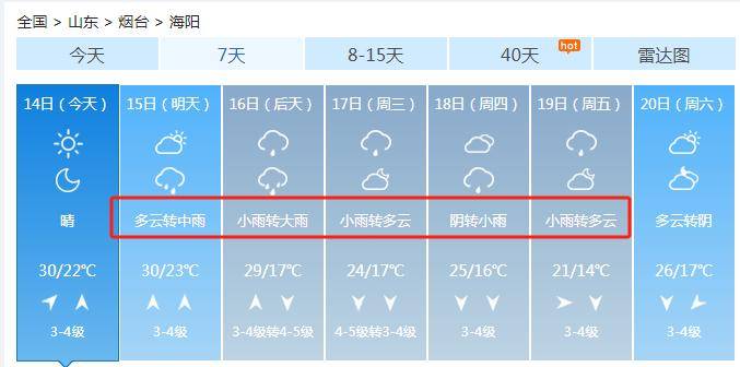 大范围降雨+降温！下周烟台天气将迎“大转折”！