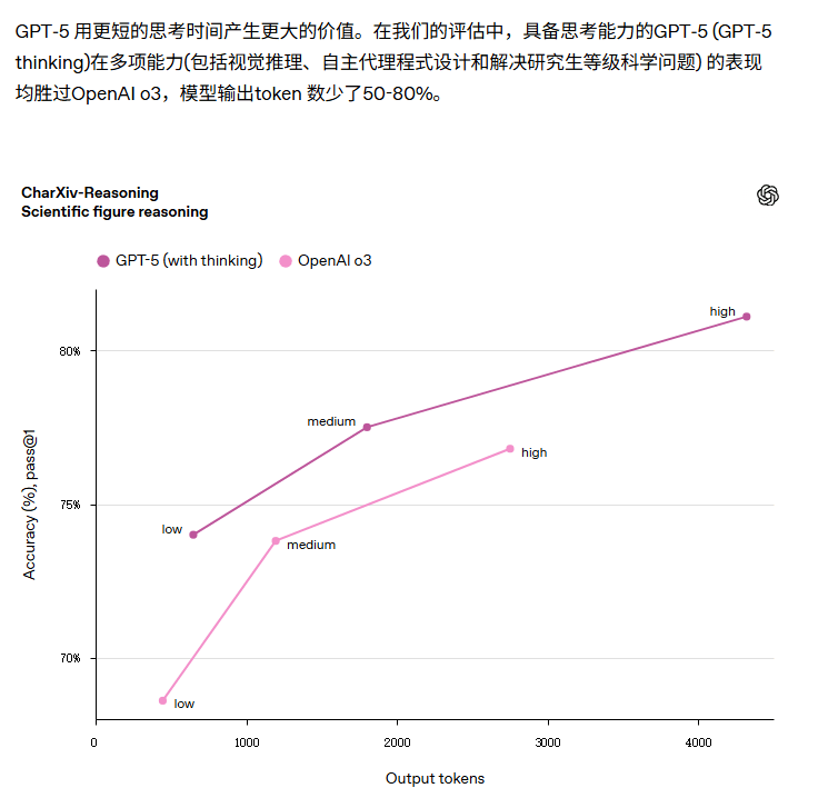 你的AI越来越蠢？因为它学会见人下菜碟了。