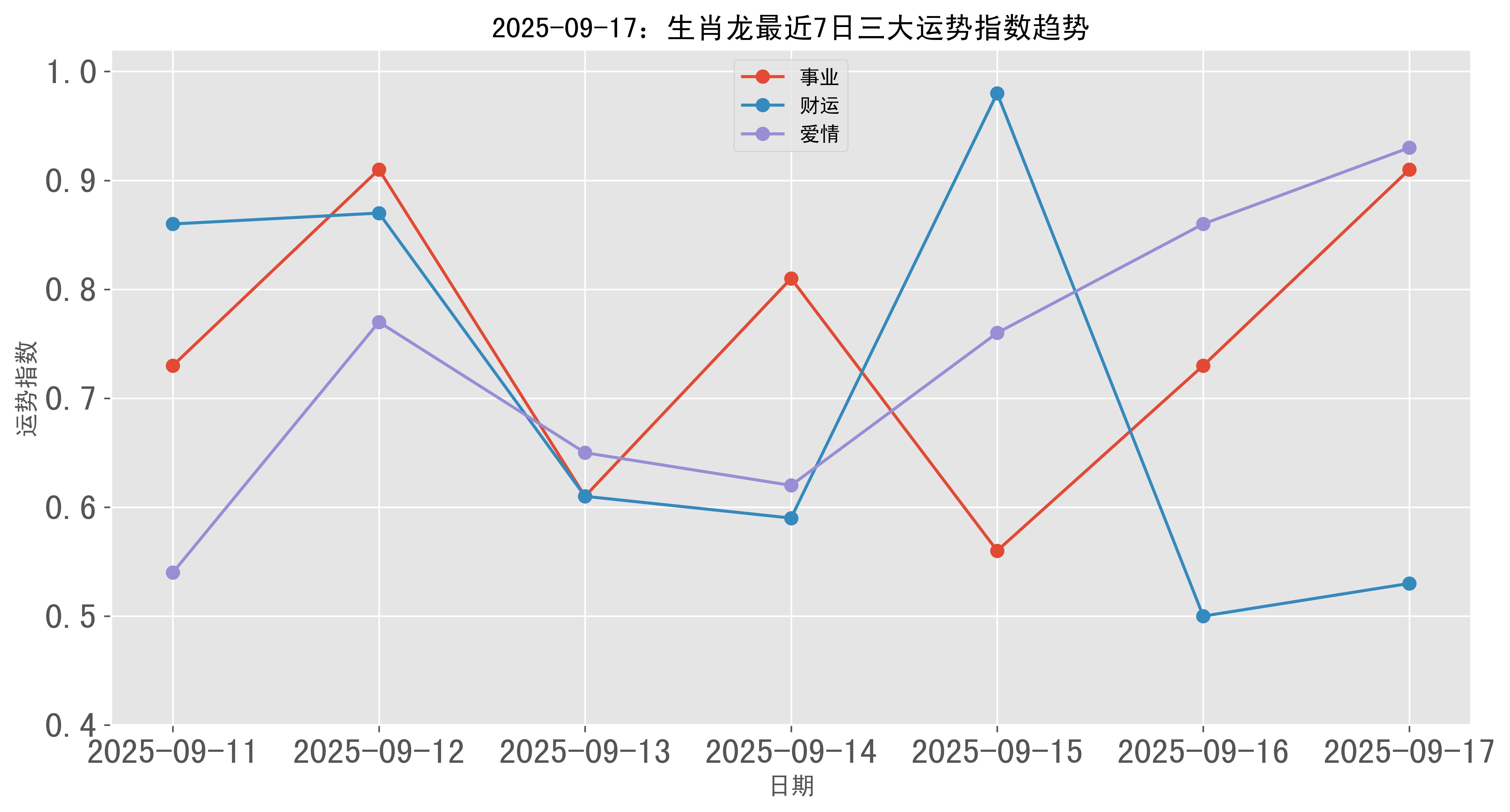 2025生肖龙财运运势(2025年属龙运气)