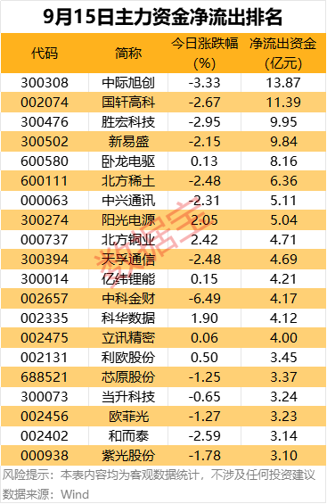 主力资金 | 尾盘主力资金巨资抢筹2股