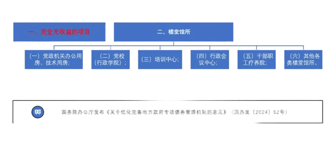2026年自审自发地区专项债券申报流程