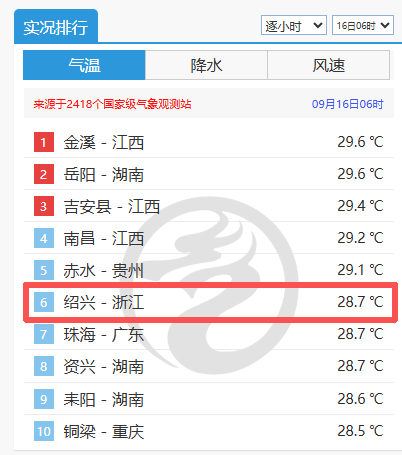 上虞一周天气预报在线 上虞一周天气预报在线