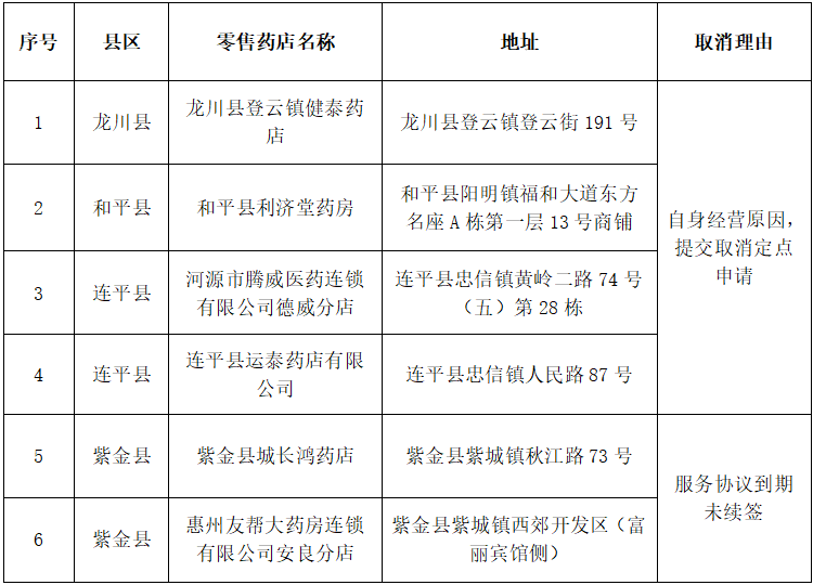 河源医药系统招聘网站_河源医药系统招聘网站最新