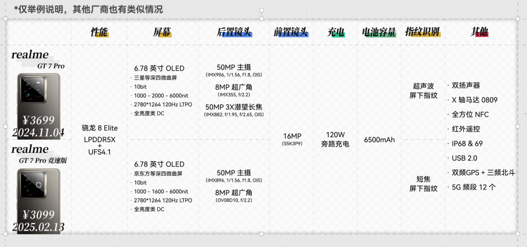 现在新手机起的名字，是怕我买到对的吗？？？