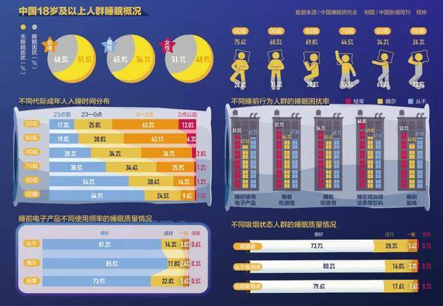 超3亿中国人，睡不好觉