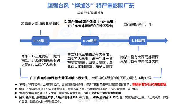 台风“桦加沙”强度如“天鸽”、影响范围如“山竹”，8级大风几乎覆盖全广东