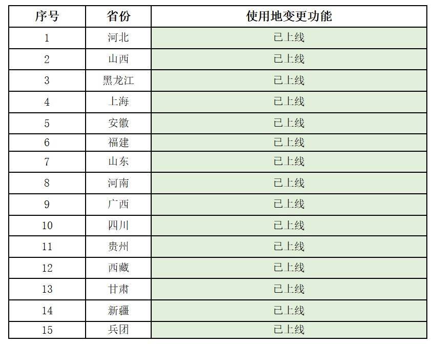 就医购药、参保缴费都可用 转存收藏医保钱包实用指南