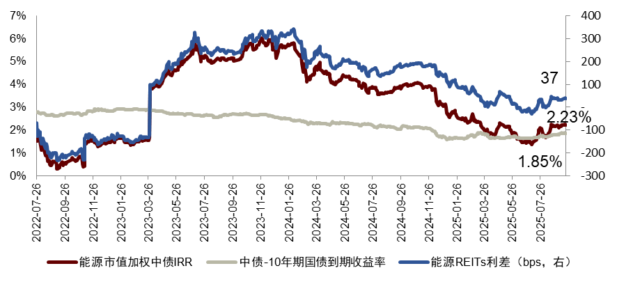 公募年内豪掷超300亿元参与定增 整体浮盈比例超35%