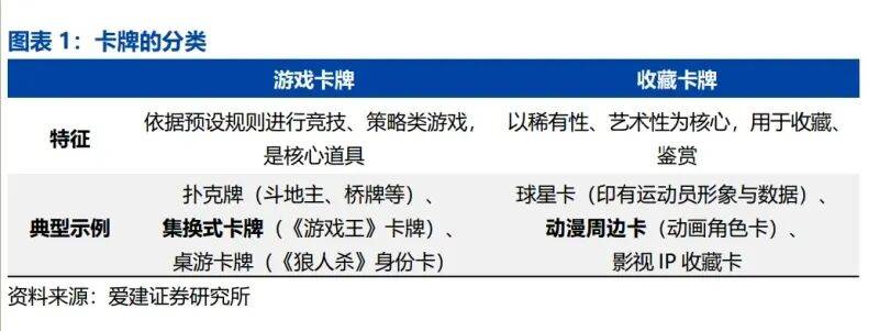 报告：全球娱乐文化轻量级增长引擎（附）pg模拟器电脑版2025年卡牌产业深度(图2)