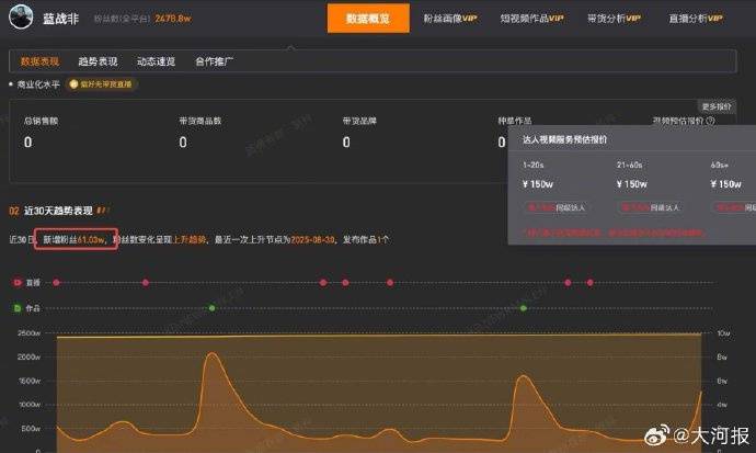千万粉丝网红“蓝战非”多平台账号被禁止关注，此前自曝年收入达九位数引热议