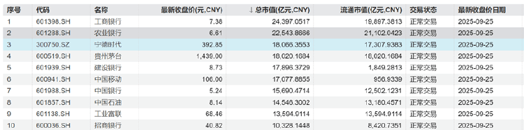 股王易位！A股迎来历史一刻