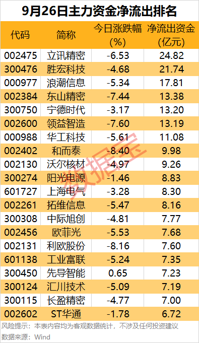 主力资金 | 尾盘抢筹股出炉！