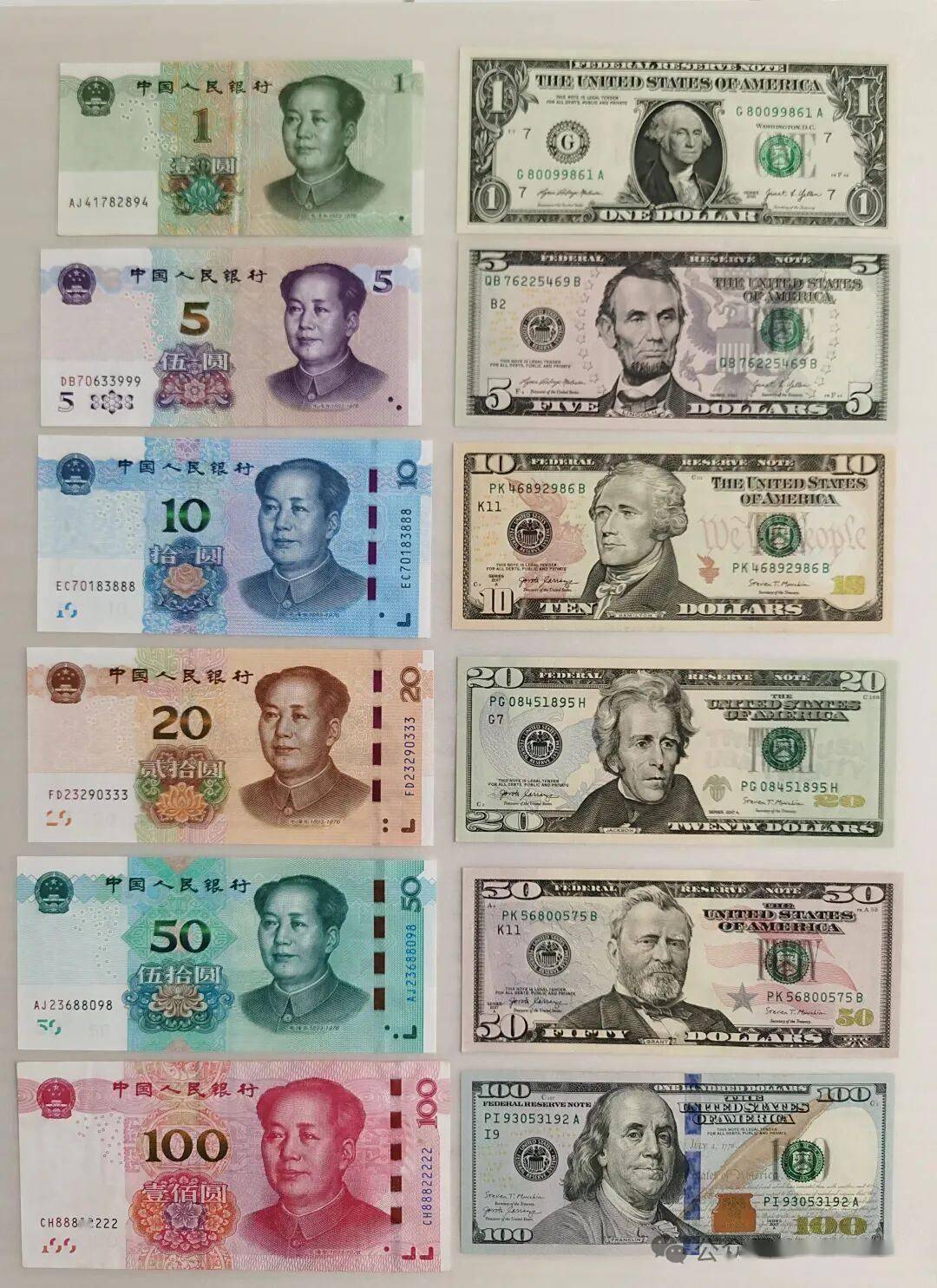 各面值美元纸币面面观_搜狐网