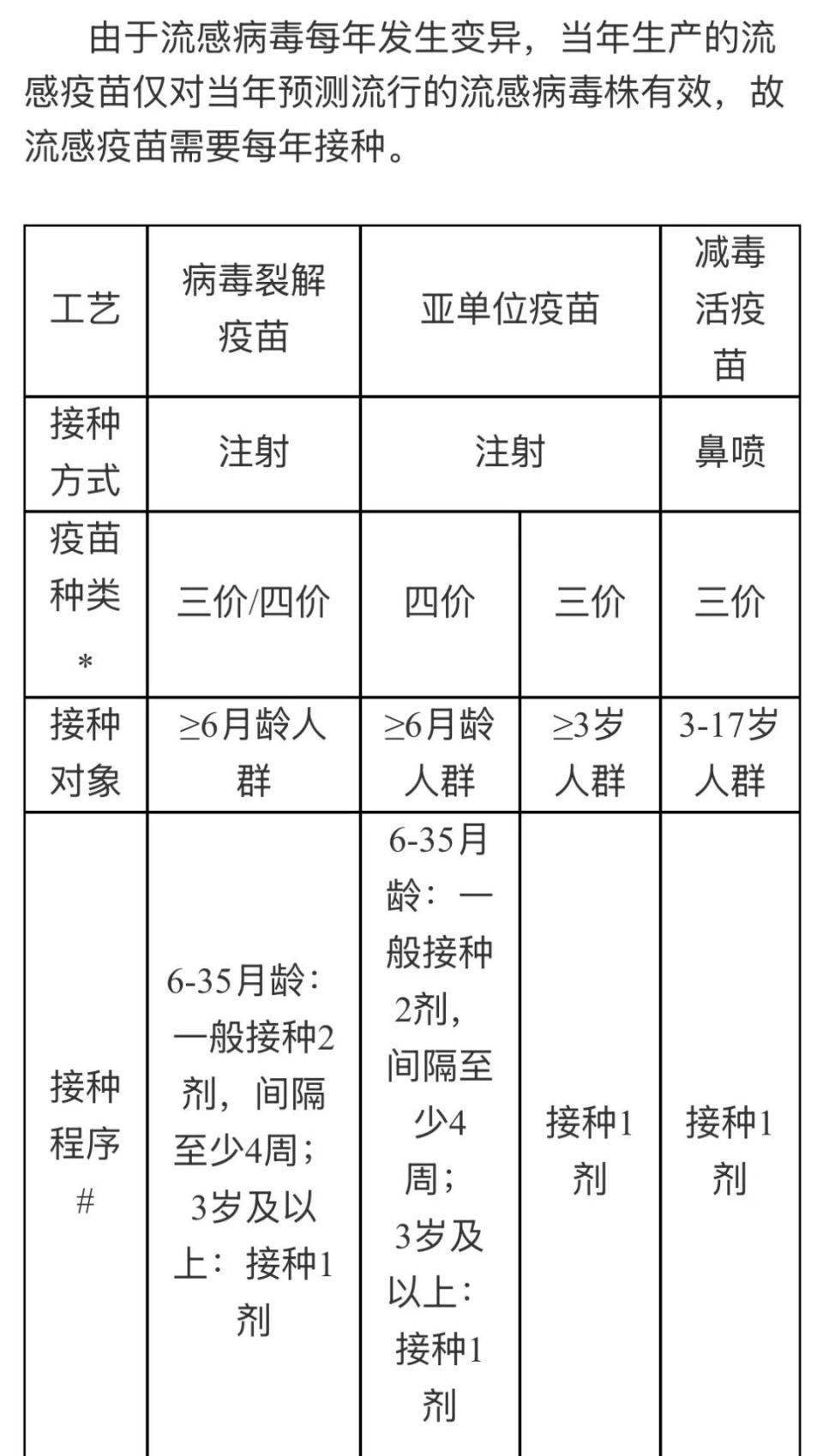  现在病毒疫苗有几种疫苗(现在病毒疫苗有几种疫苗了)