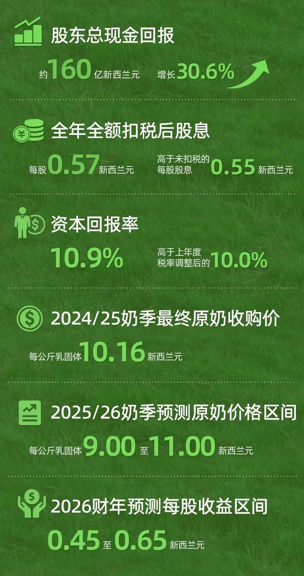 米饼」新品32项食品安全国标发布一周热闻mg不朽情缘游戏网站登录旺旺推出「养生(图5)