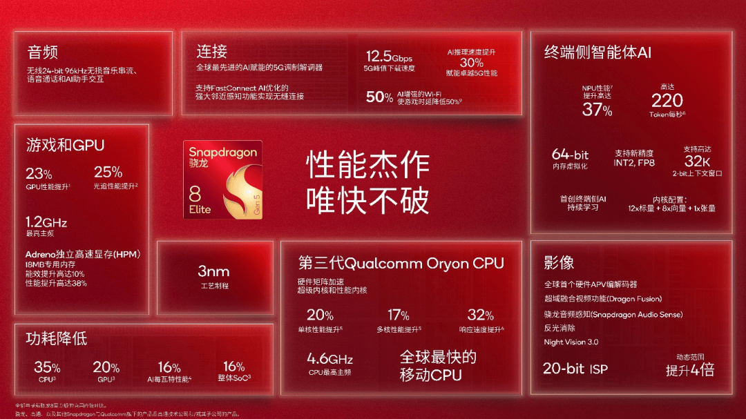 打算换手机的再等等，一大批旗舰已经在路上了。。。