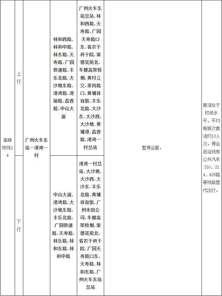 广州高峰快线24路等4条公交线路计划停运