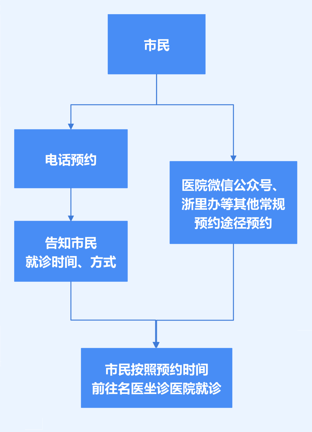 北医六院医院跑腿代办顺义区号贩子电话，去北京看病指南必知的简单介绍