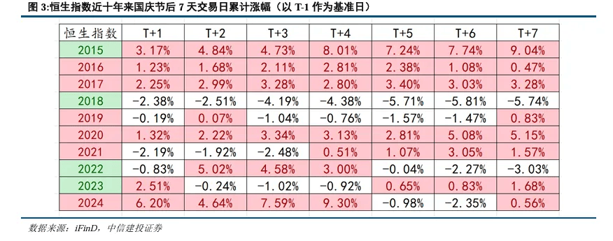 持股过节还是持币过节？券商研报来了