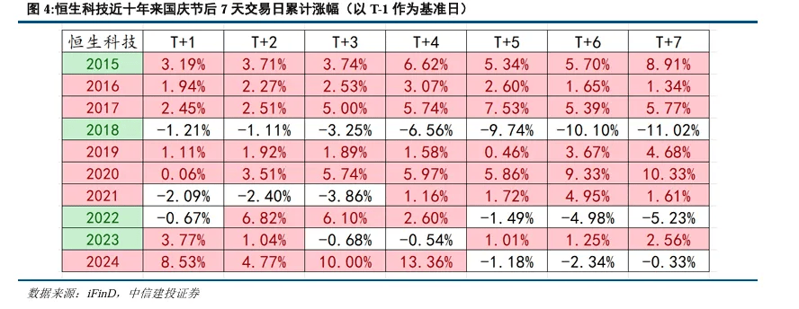 持股过节还是持币过节？券商研报来了