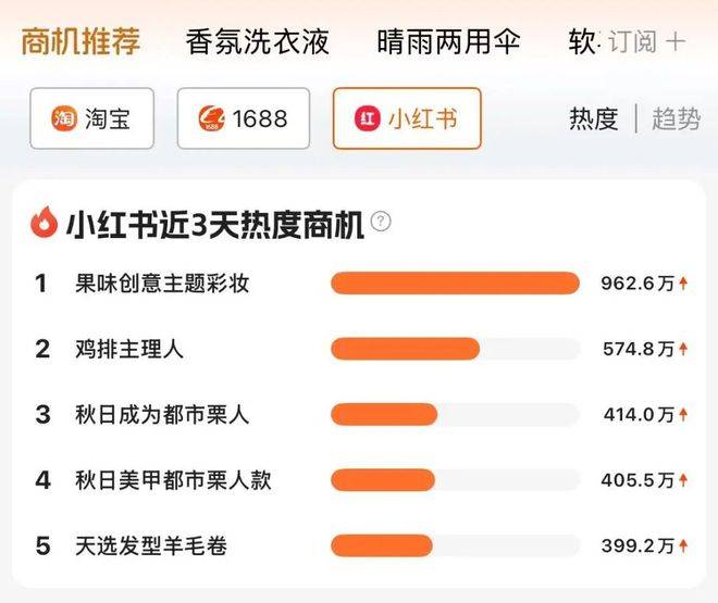 1688 AI到底懂不懂生意？我们上手实测了一波。