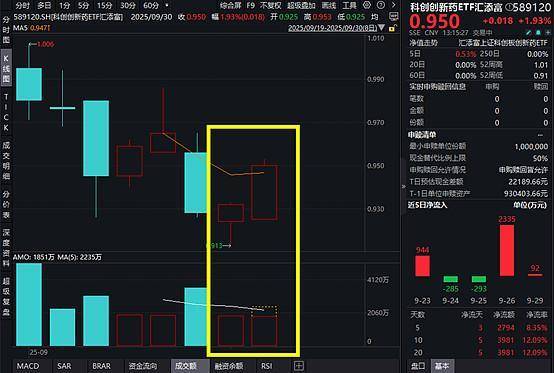 金年会- 金年会体育- 官网APP荣昌生物涨超3%11项成果入选ESMO！科创创新药ETF涨2%