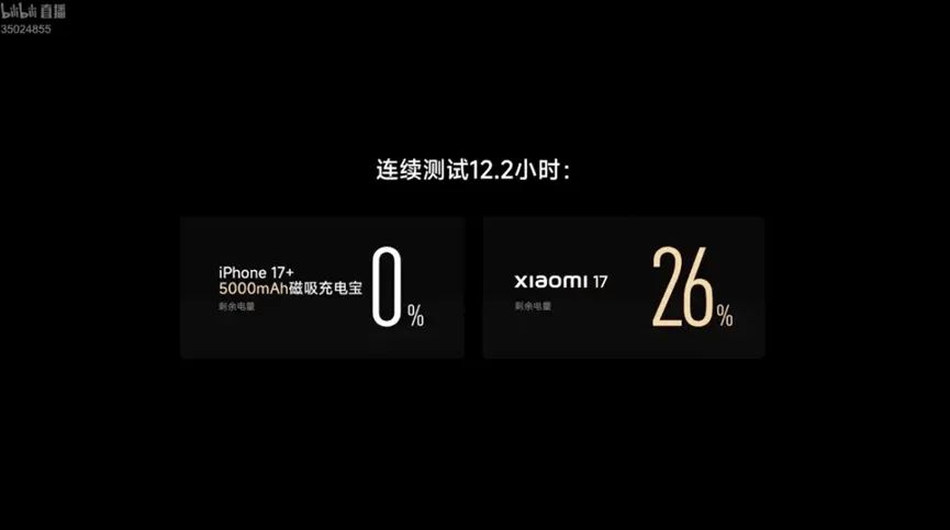 小米17被唱衰，雷军开始着急了