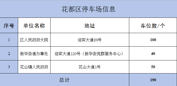 广州花都：国庆节假日期间，区政府大院停车场向社会免费开放