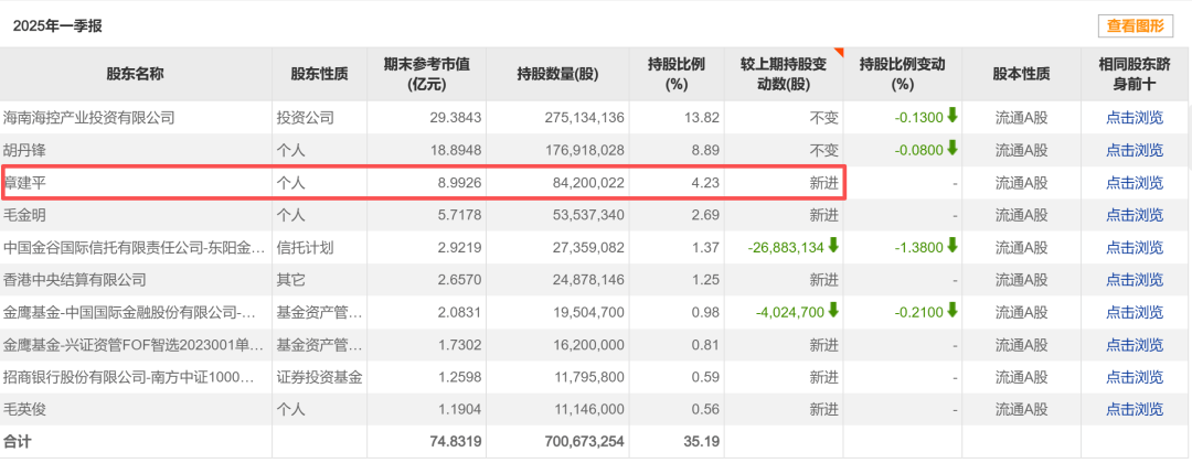 603300，算力订单取消，章建平已撤退，上交所紧急发函！