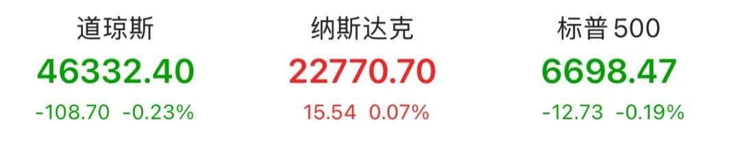 深夜，特斯拉突发跳水