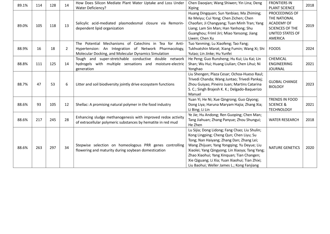 被引次数进入学科前1‰!我国热点论文数量世界占比过半