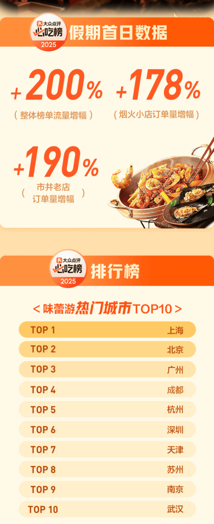 “商旅文”融合点燃申城双节消费热潮，“票根经济”与“IP引力”成新引擎