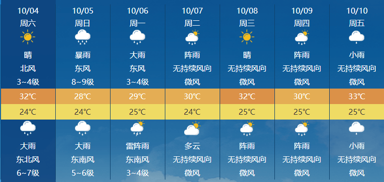 逼近湛江！防风Ⅱ级应急响应！多预警齐发！台风“麦德姆”预计…