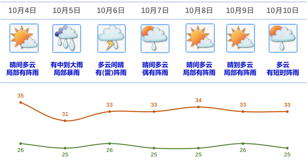 今天江门天气预报马上知