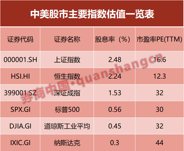 中国资产，暴涨！背后的“推手”是什么？