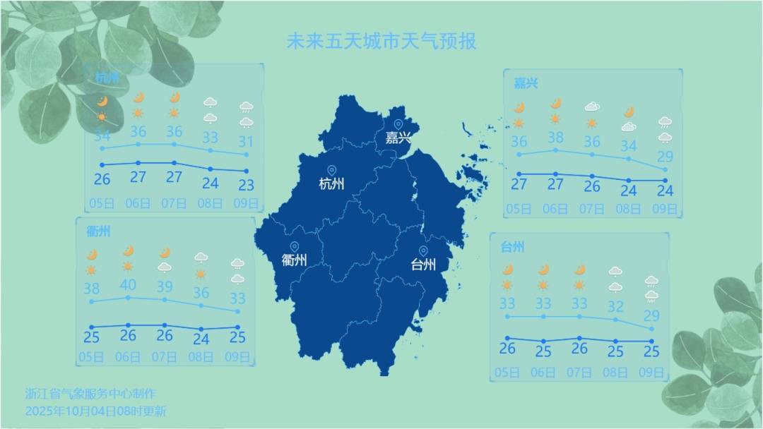 浙江降温时间定了！最高仅27℃