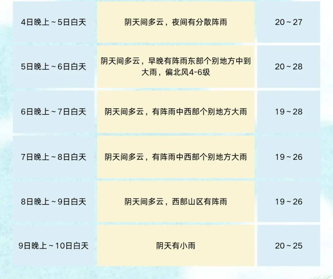 @四川人：报！要降温了！阵雨、大雨、大暴雨！