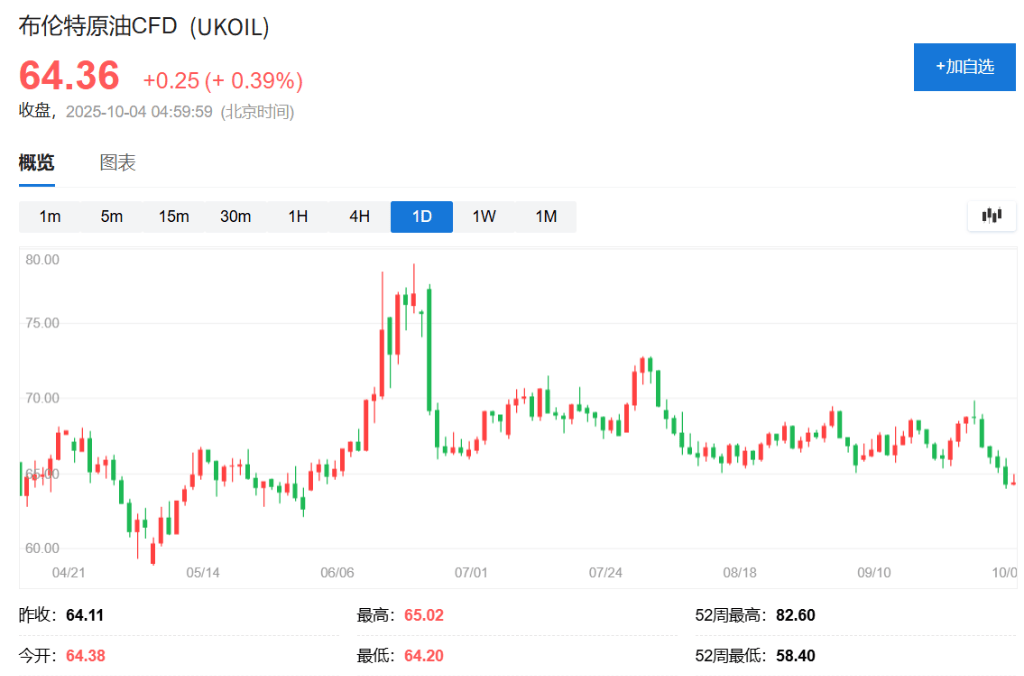 沙特“凶猛扩产”的背后：帮特朗普“压低油价”，也帮OPEC夺回份额