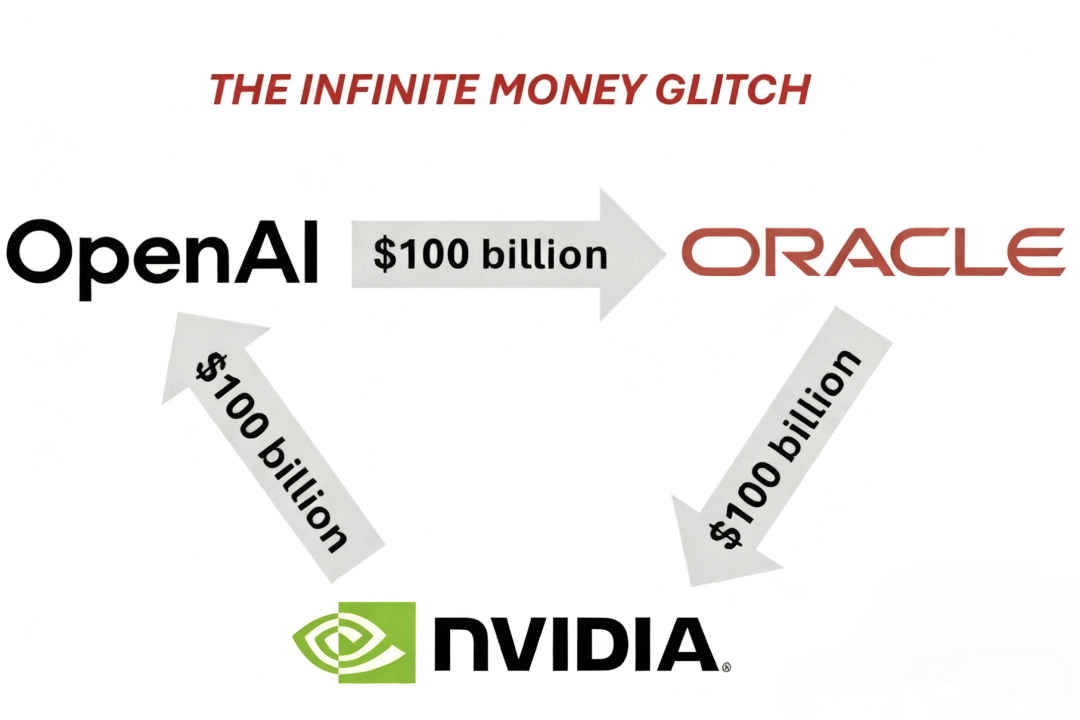 活久见！英伟达投资OpenAI，OpenAI投资AMD！AMD股价暴涨