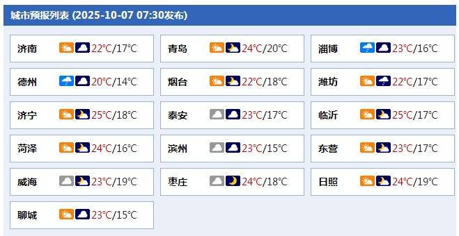 潍坊十五天天气预报15天今日情况
