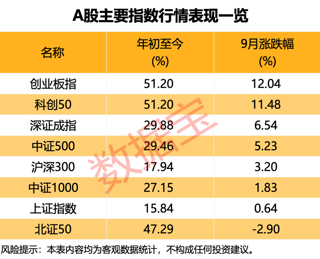 节后首日冲击3900点？超六成受访者这样看！两大“心头好”板块出炉