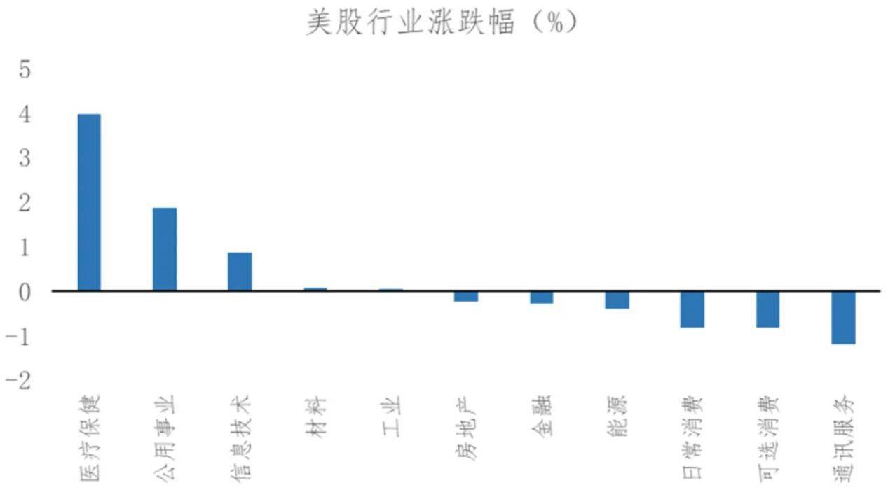 节后A股开盘前，这些“信息差”你都掌握了吗？