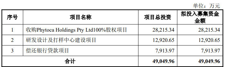 又“黄”了 贵州烟标龙头永吉股份终止定增事项